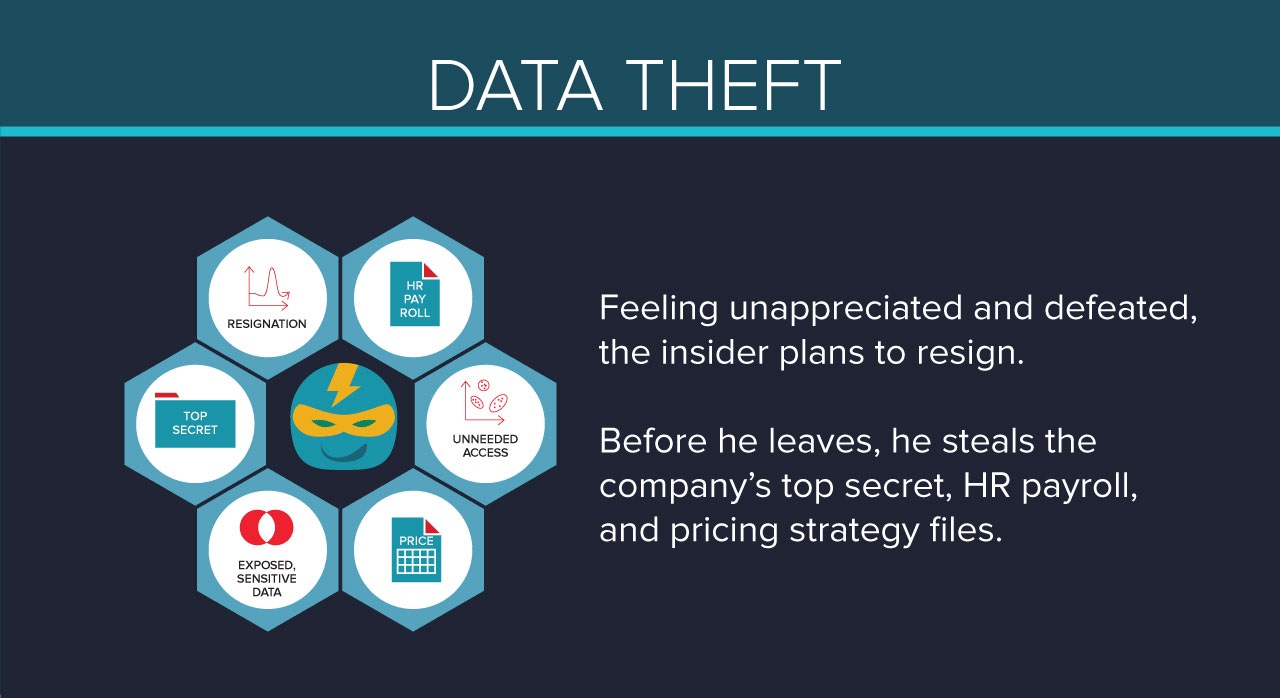 [infographic]-from-bad-report-cards-to-insider-data-theft