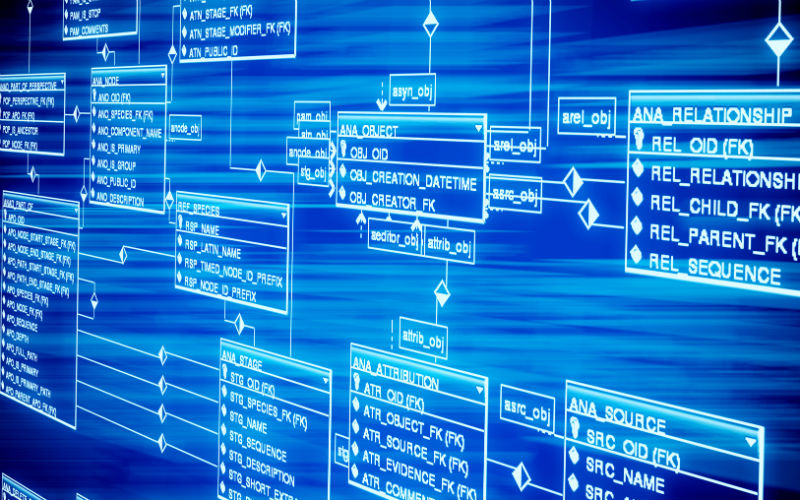 understanding-sql-injection,-identification-and-prevention