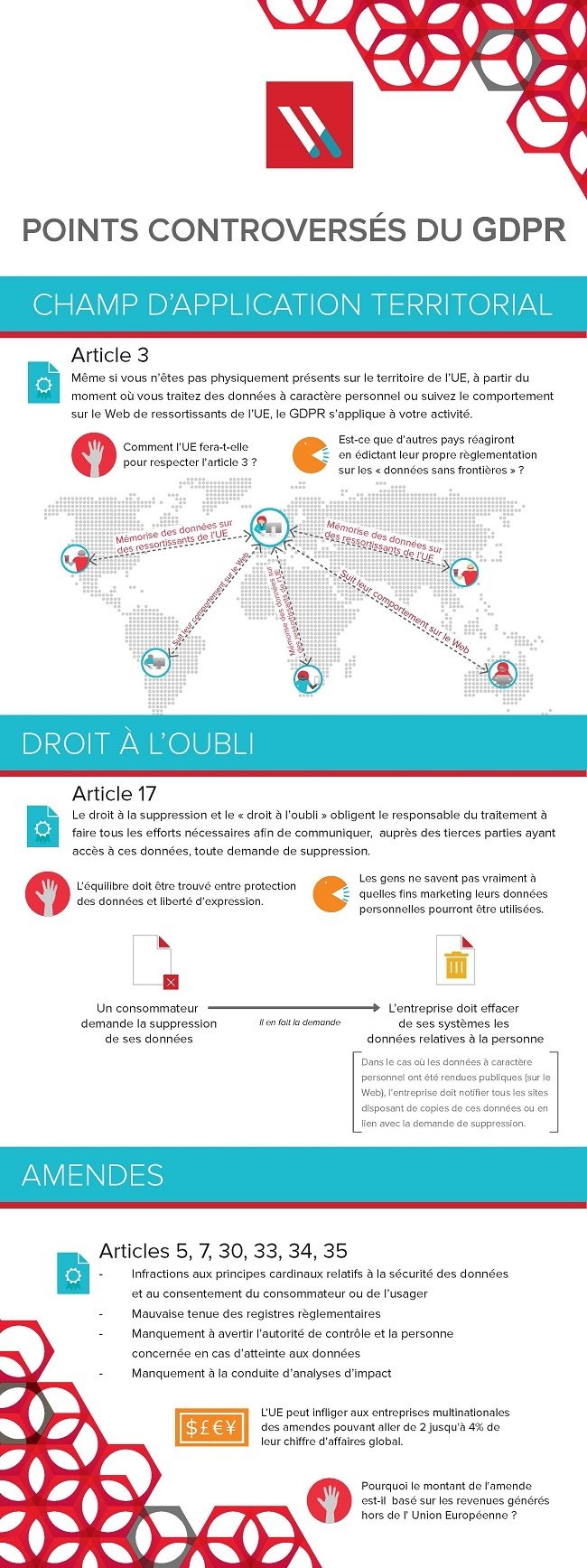 Les controverses relatives au RGPD de l’UE