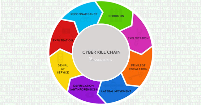 la-chaîne-cybercriminelle-en-8-étapes