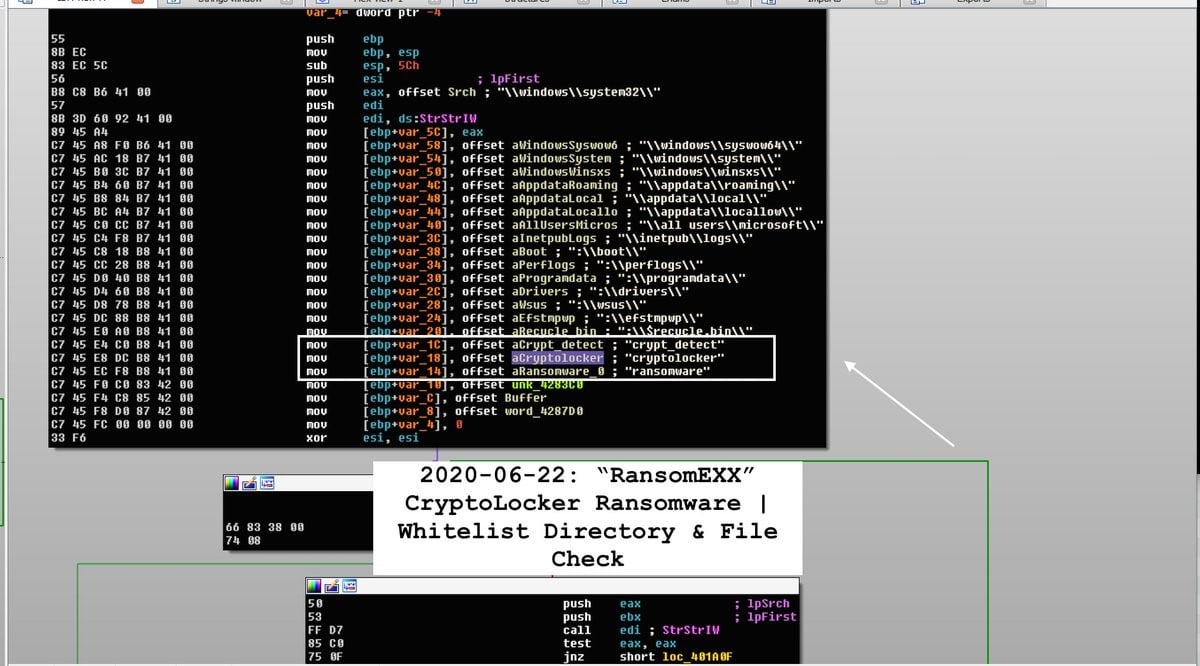 Malware trend report - November Ransomexx ransomware cryptolocker 