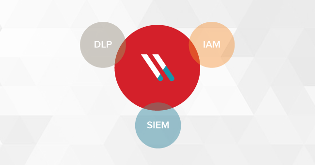 qual-a-diferença-entre-dpl,-siem-e-soluções-de-segurança-da-varonis?