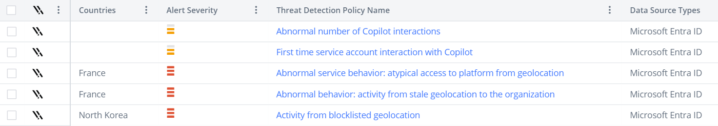 Intelligently alert on identity and access threats with Varonis-1