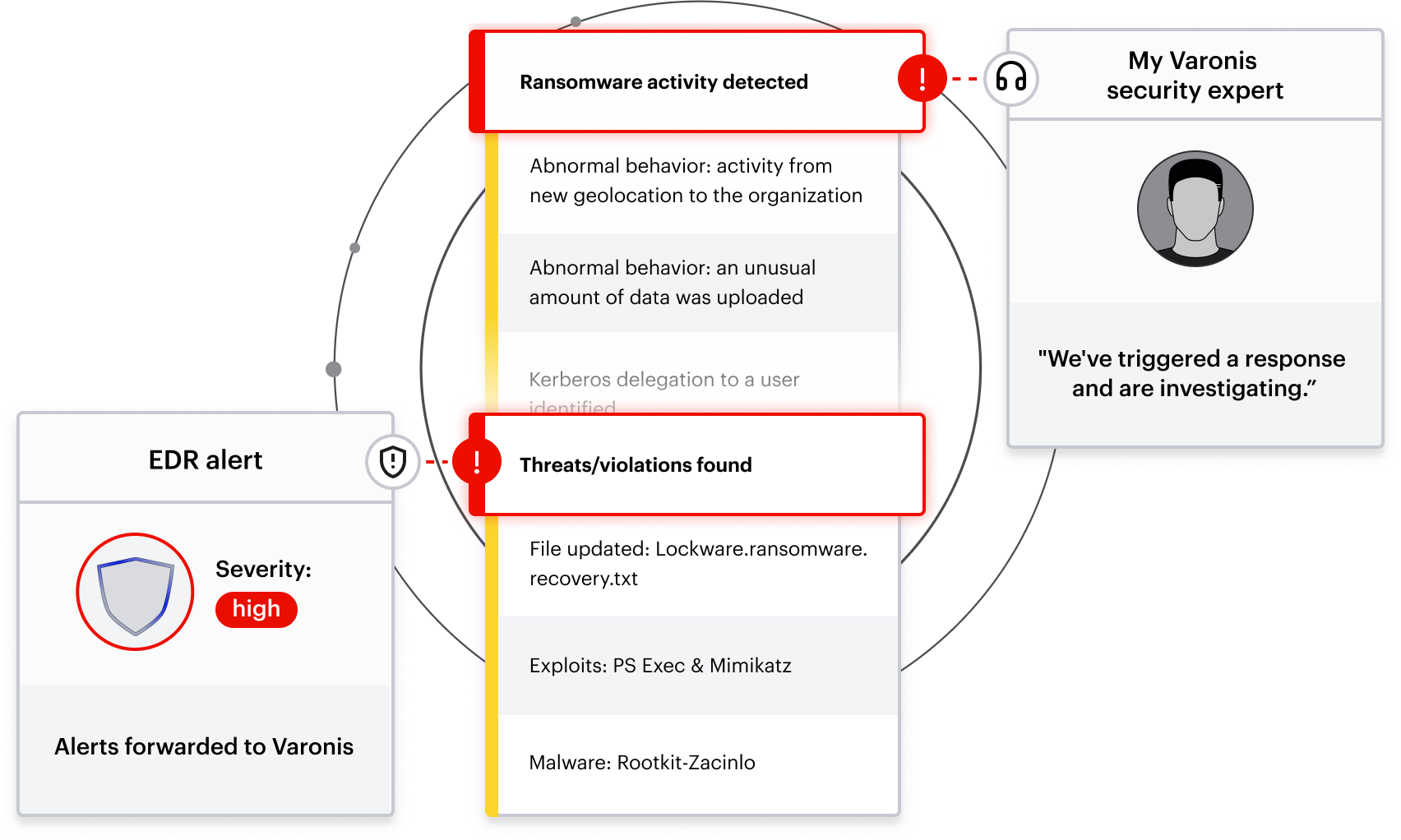 Varonis MDDR now has access to EDR alerts