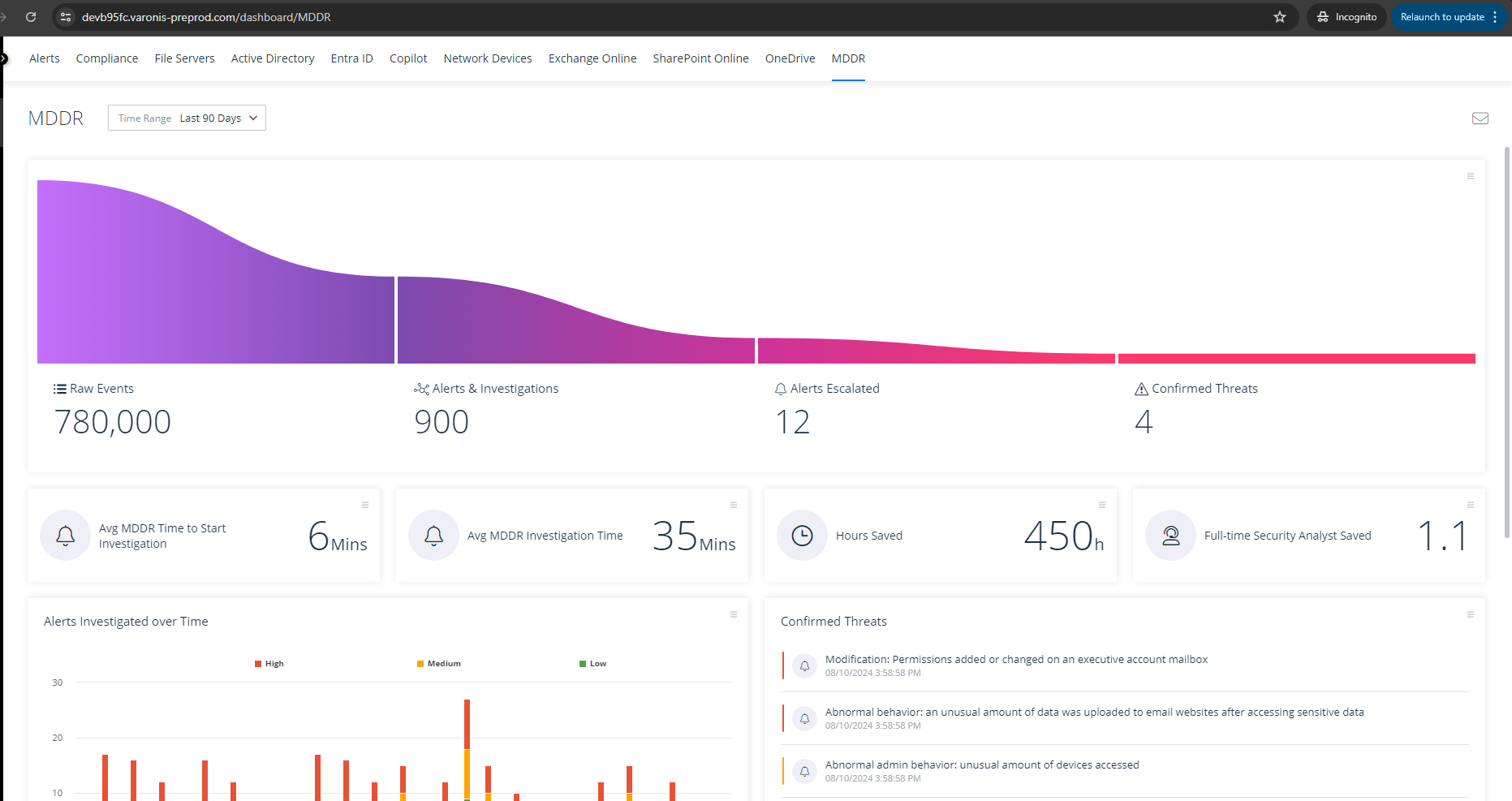 MDDR dashboard (1)