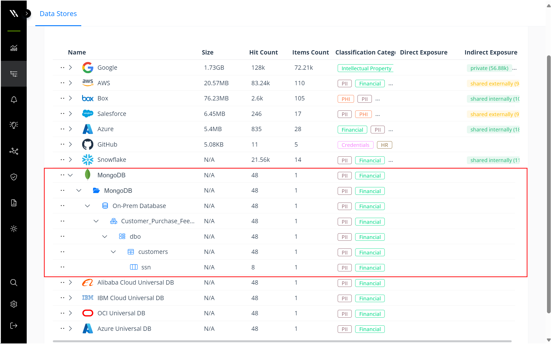 MongoDB classification tree