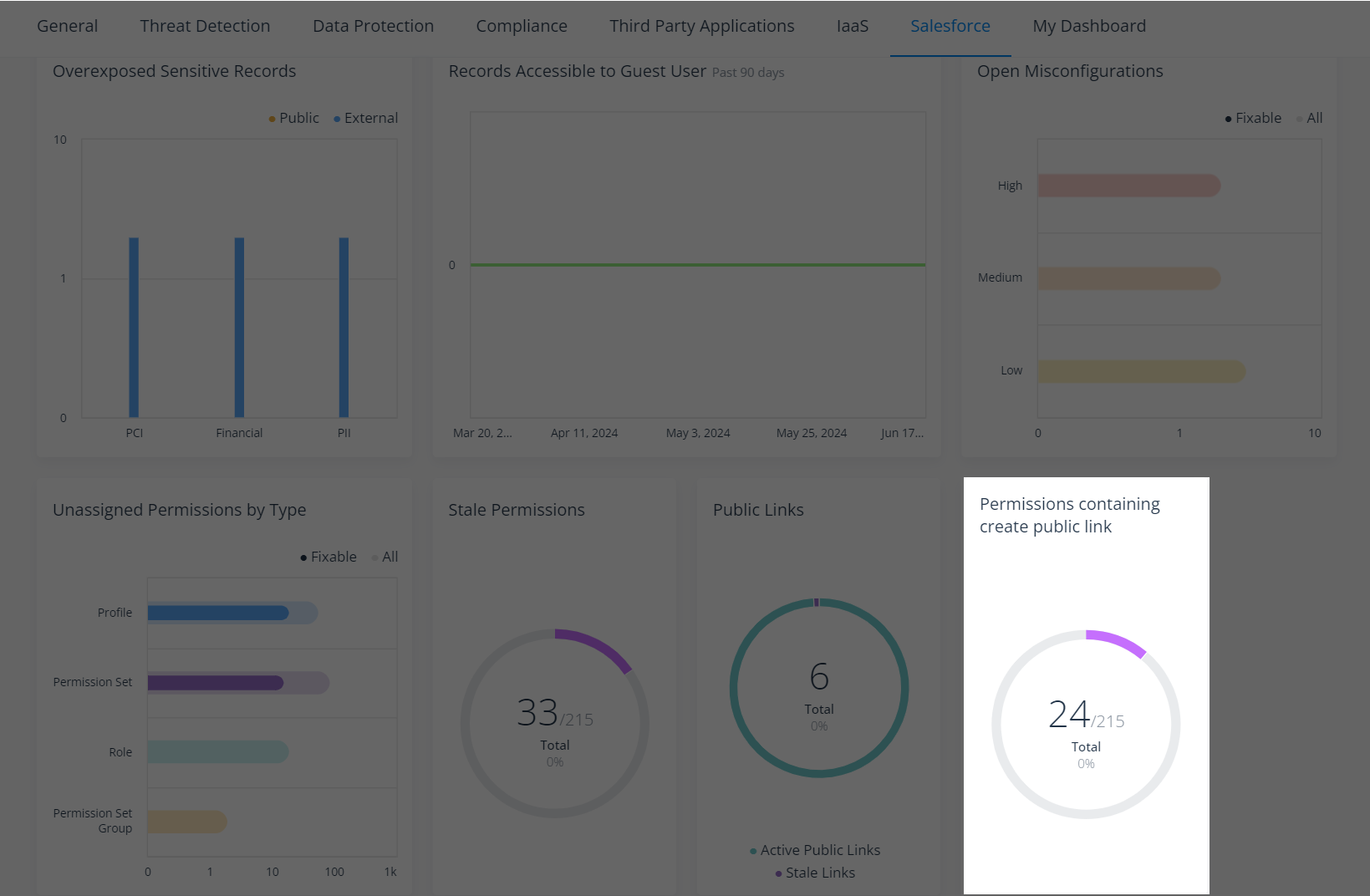 Public link dashboard