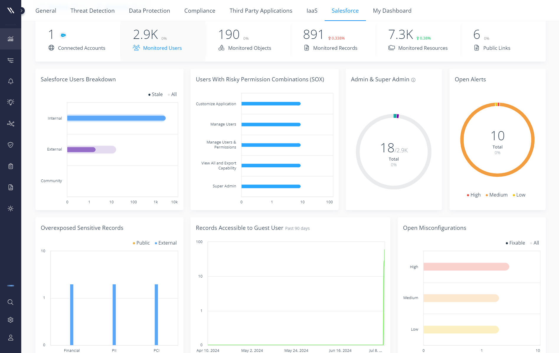 Salesforce dashboard 2