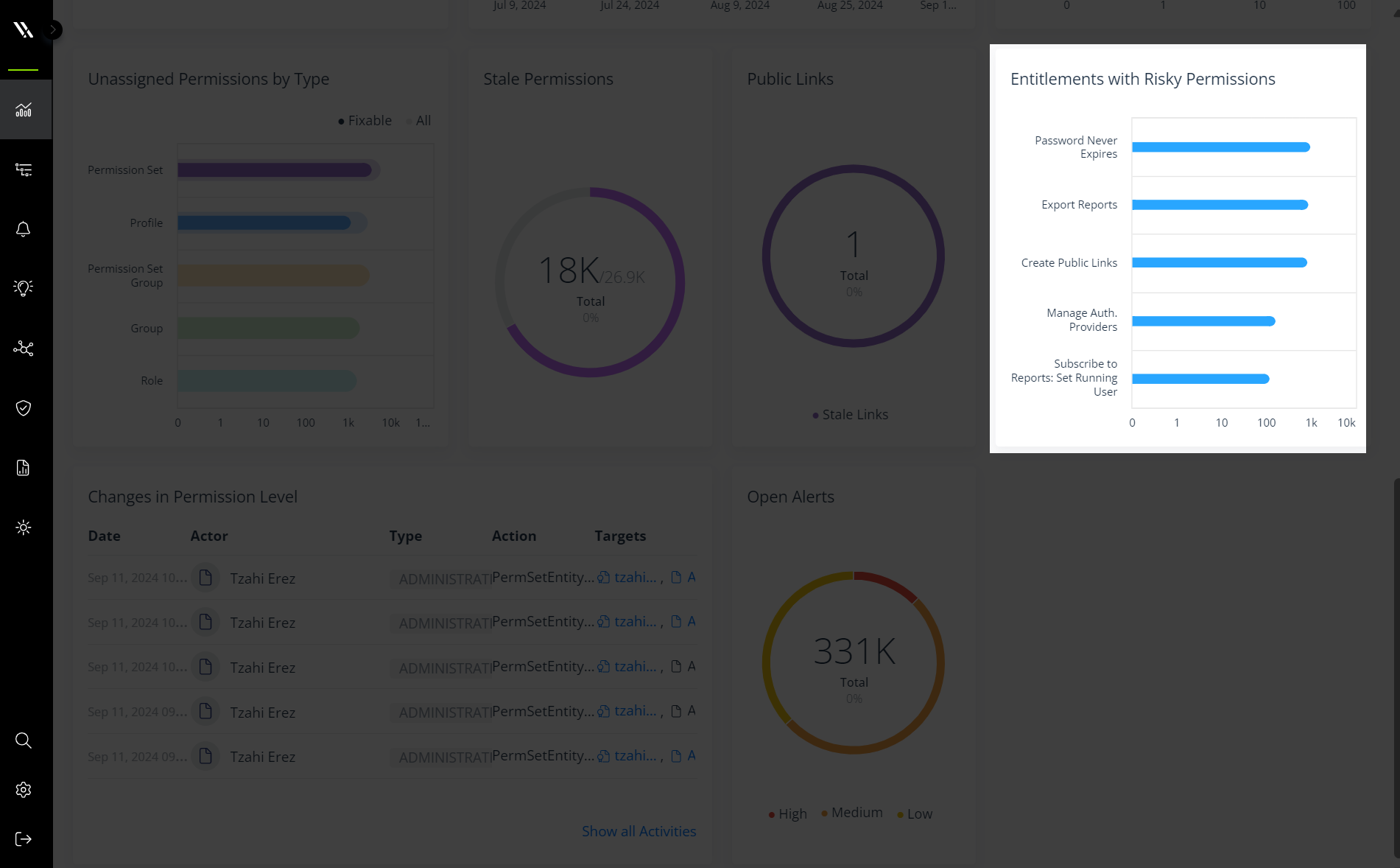 Salesforce risky permissions widget