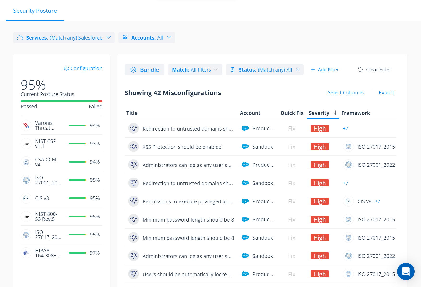 Salesforce security posture