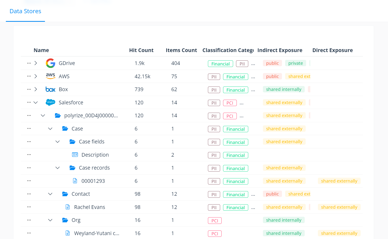 Salesforce sensitive data exposure