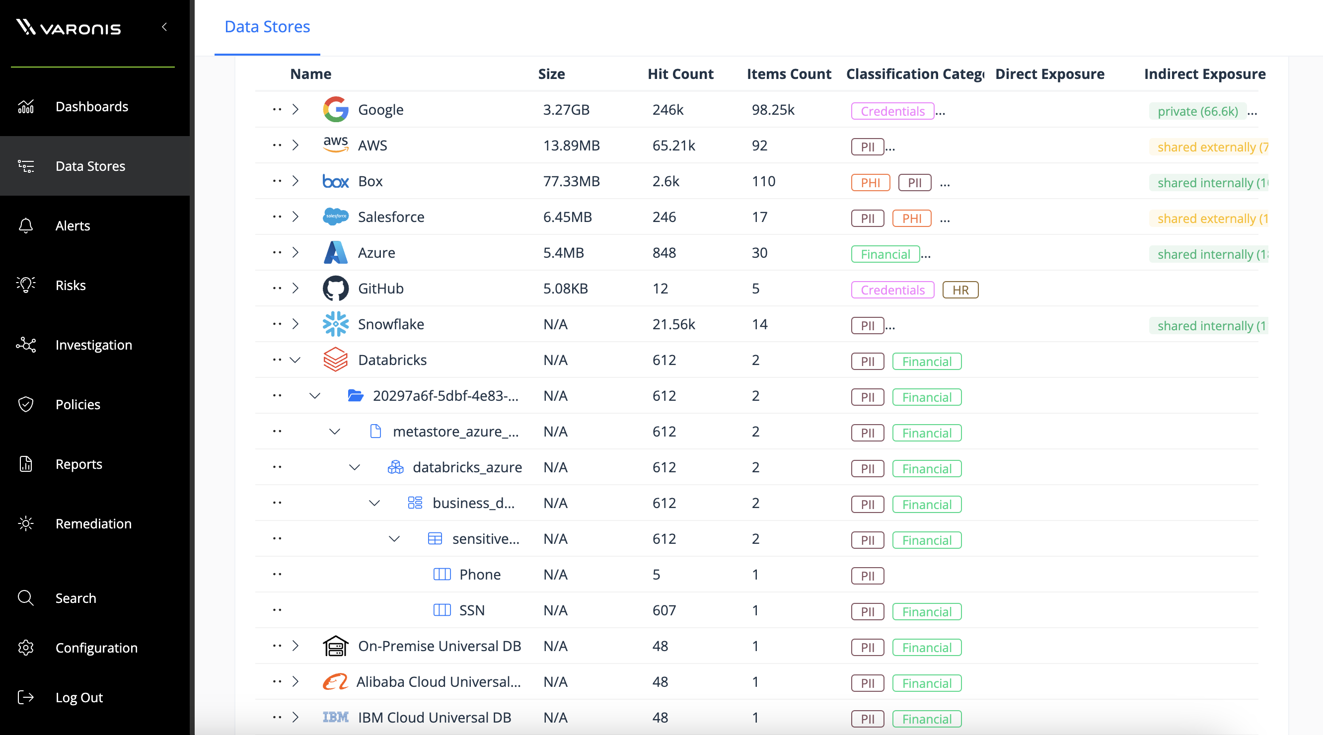 Varonis discovers data in Databricks down to the file and column level