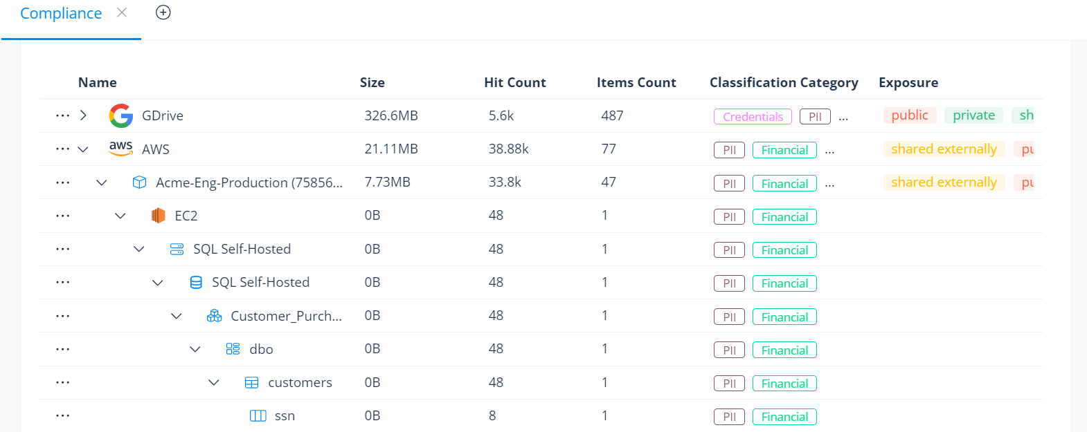 Shadow database classification