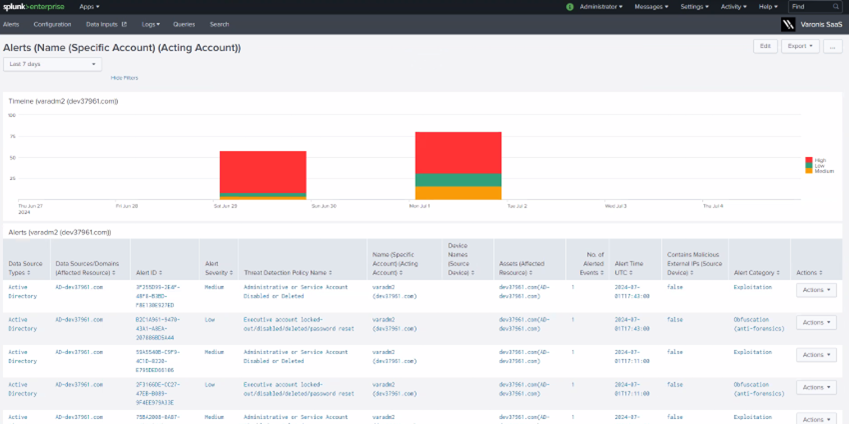 Splunk SIEM