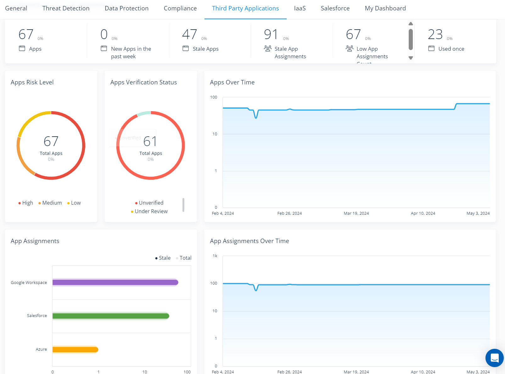 Third-party app dashboard 1