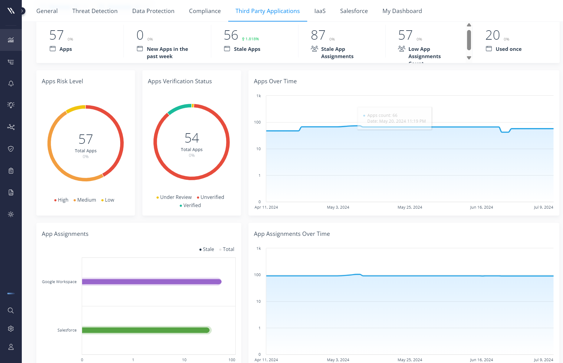 Third-party app dashboard-1