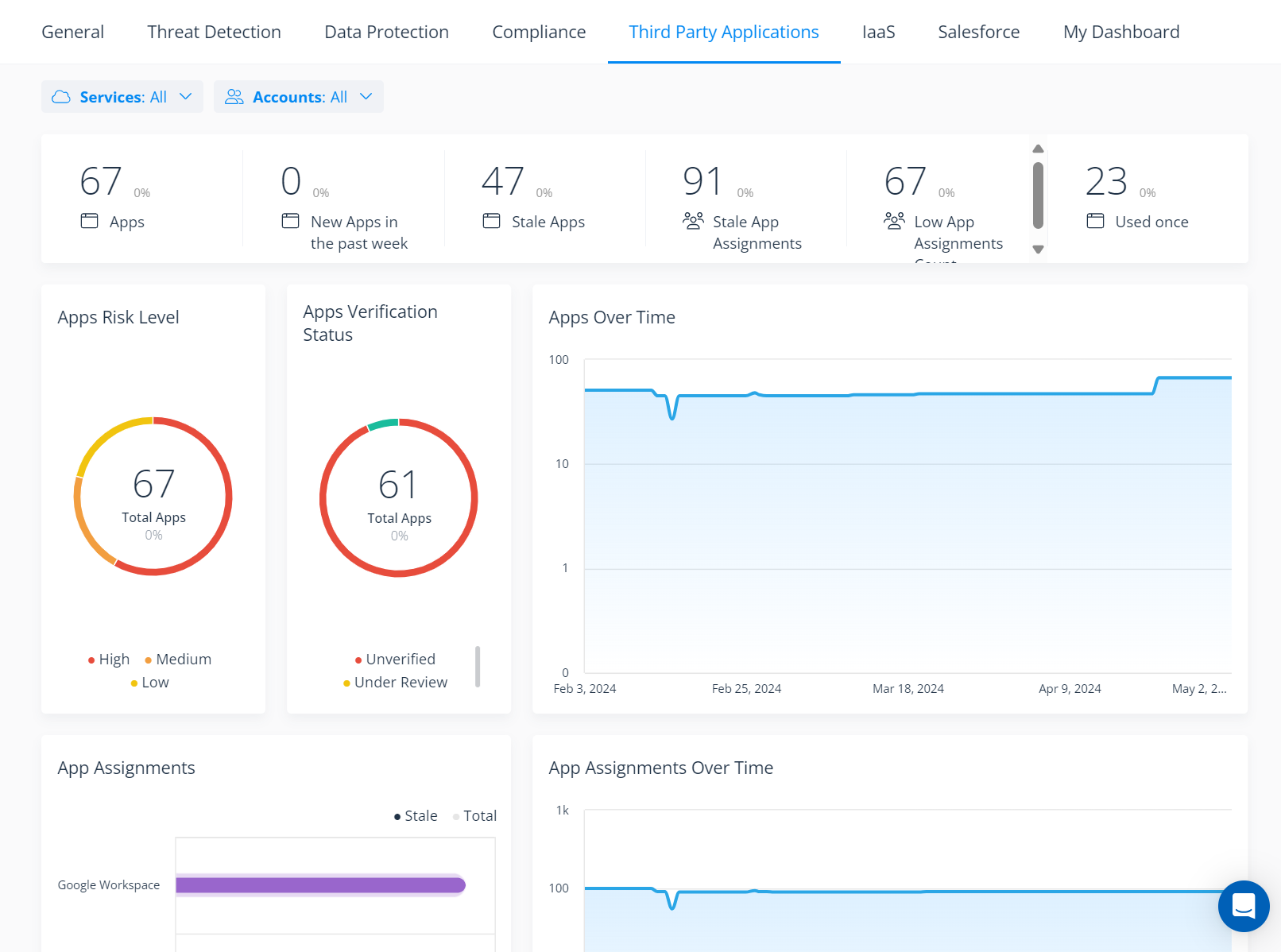 Third-party app dashboard