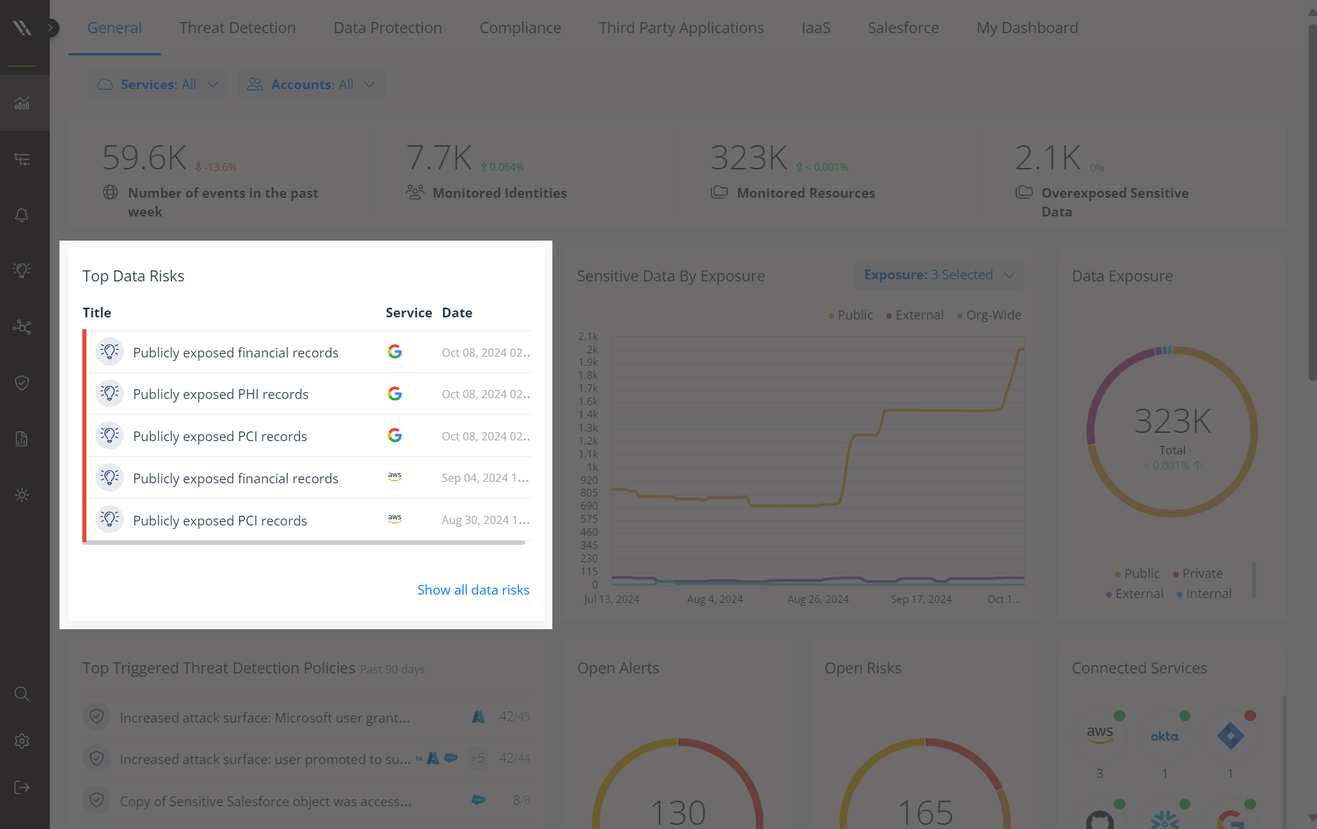 Tops data risks widgets