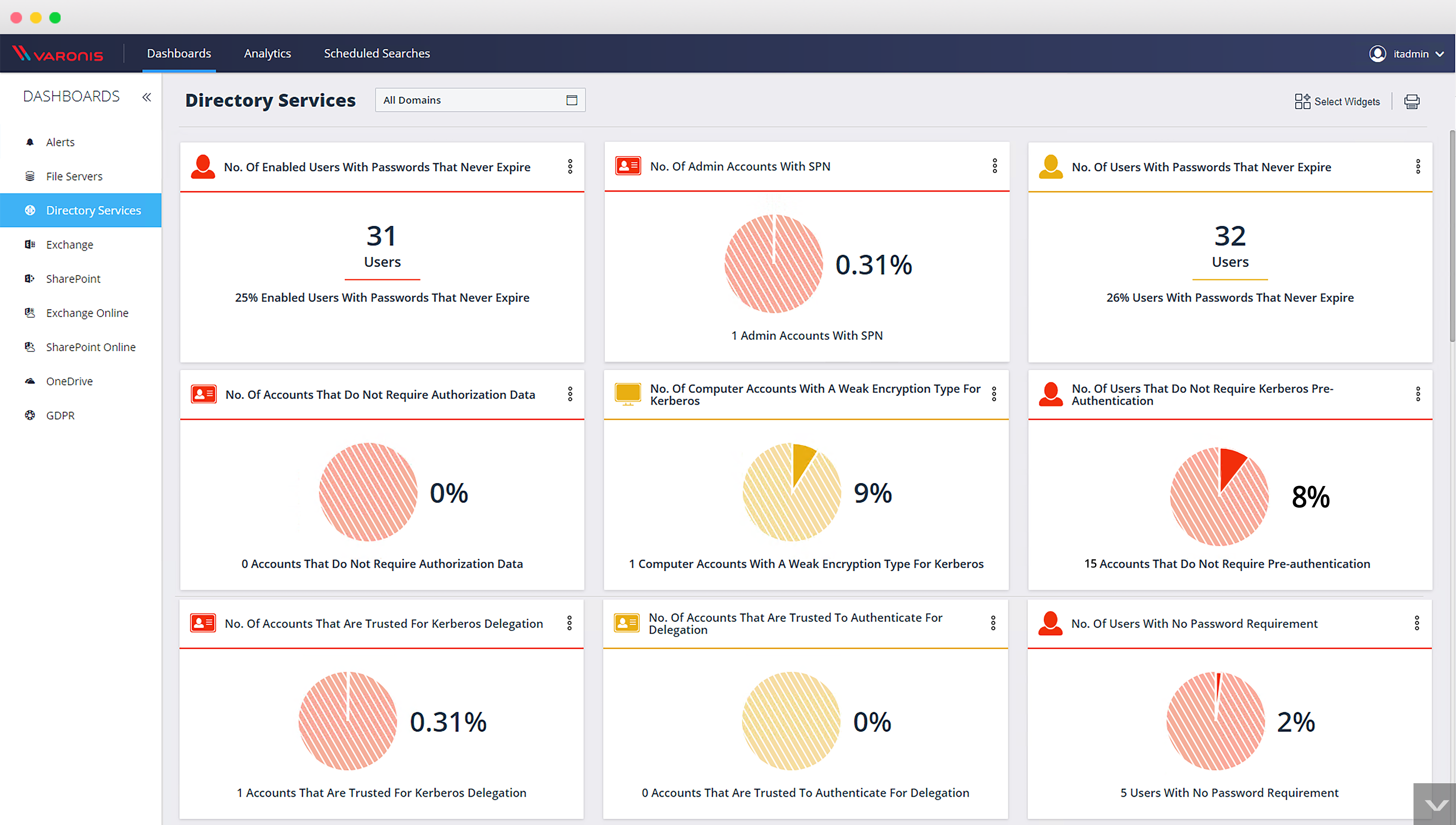 Varonis 7.0 GDPR Dashboard