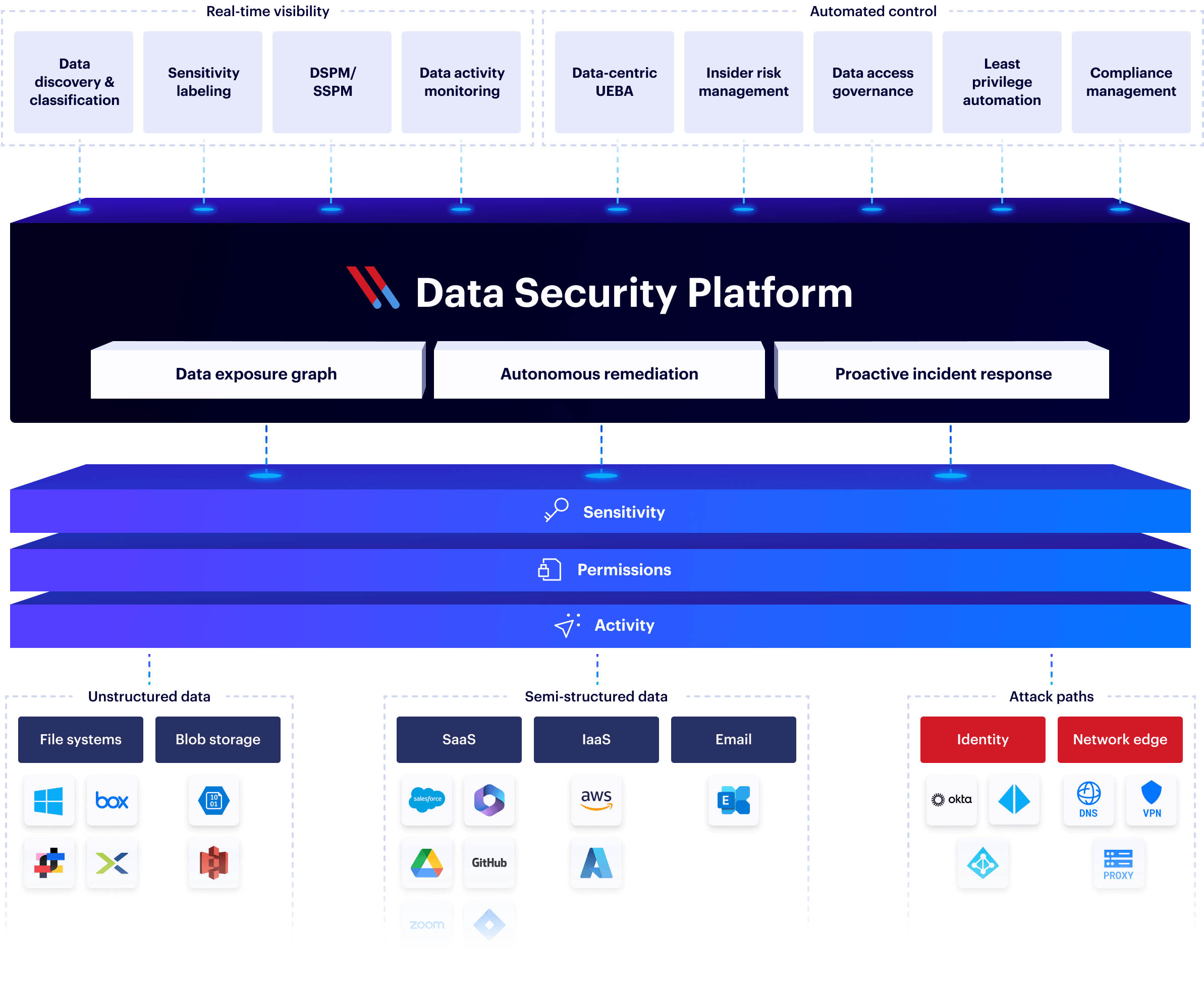 Diagram_DSP_202301_FNL